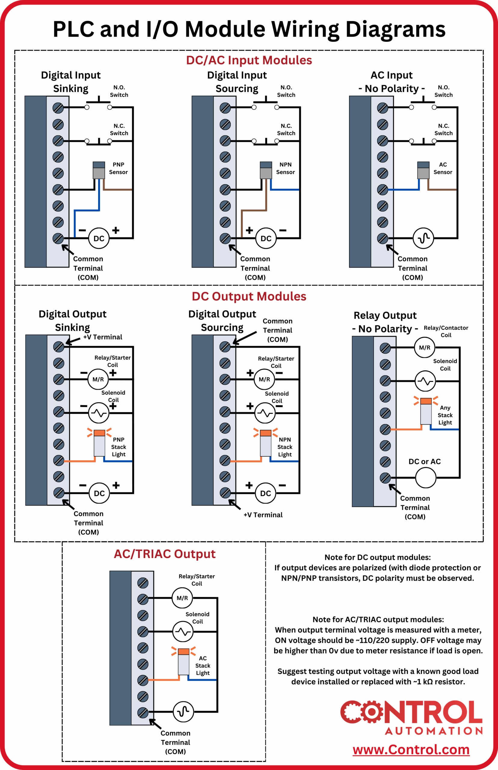 PLC And I O Module Wiring Diagram Infographic Technical Articles PLC And I O Module Wiring Diagram Infographic Technical Articles