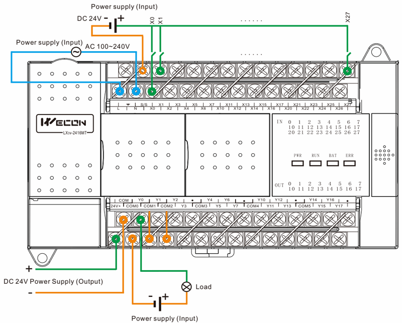 Plc Wiring Diagram Software Engineering Technology Pdf Kara Wireworks