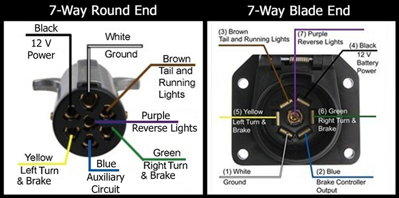 Pollak 7 Pin Trailer Wiring Diagram