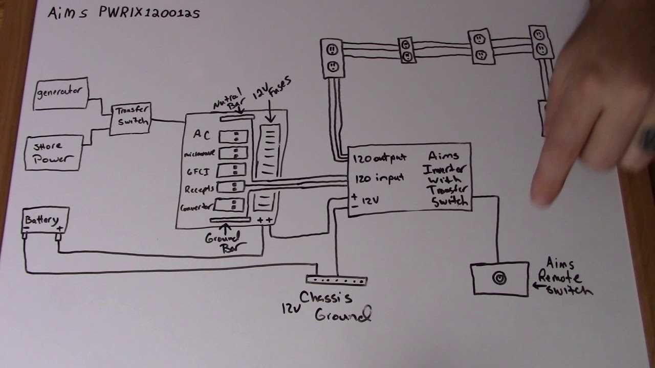 Power Inverter Wiring Diagram Guide For Beginners