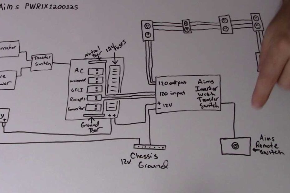 Power Inverter Wiring Diagram Guide For Beginners