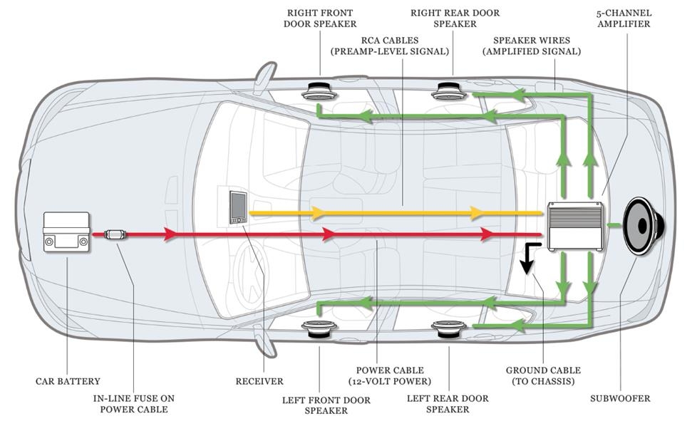 Powered Subwoofer Wiring Diagram