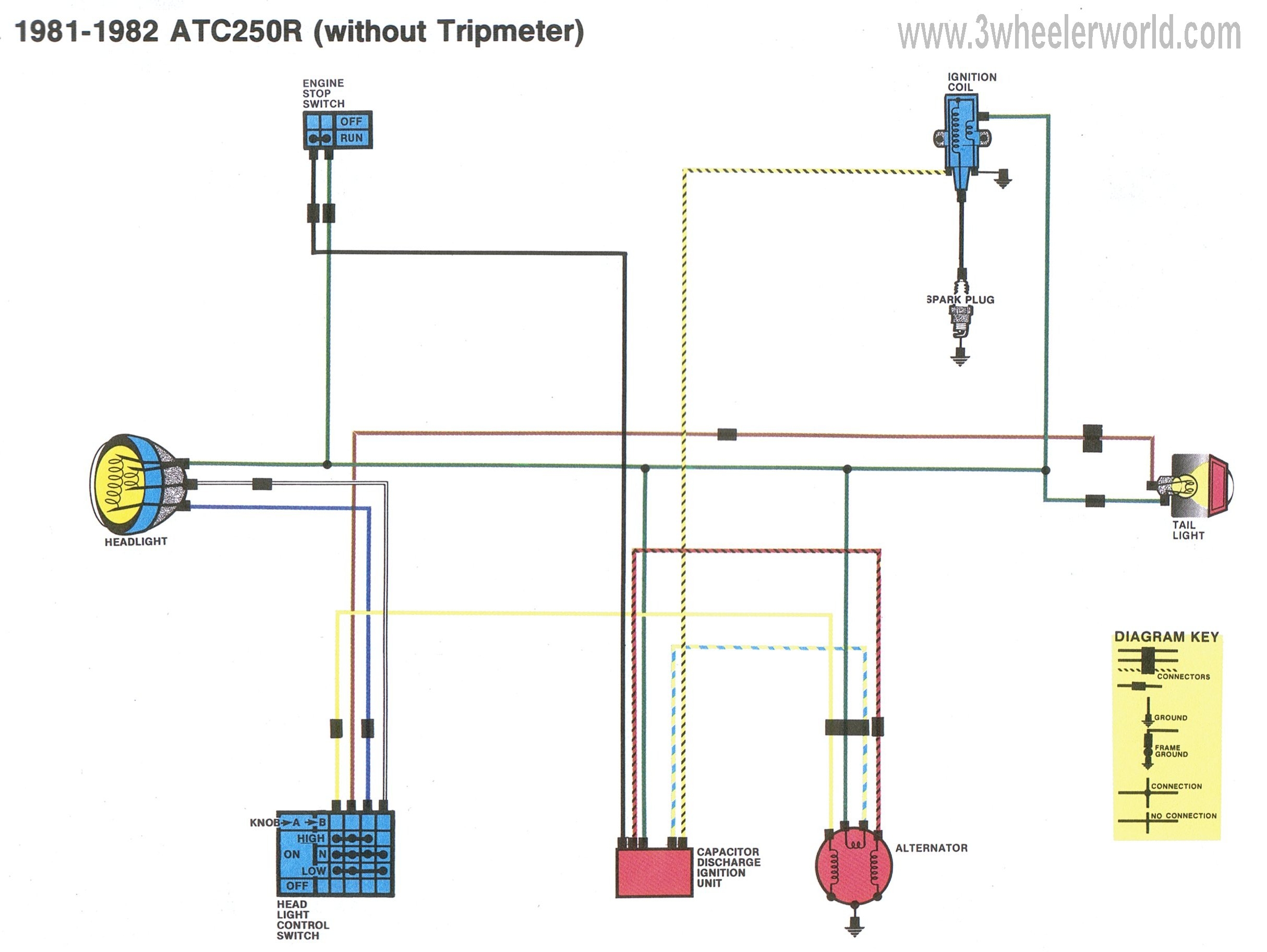 Prevost Wiring Diagrams Wiring Diagram Pictures