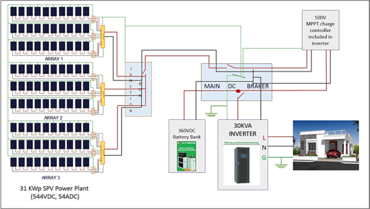 Pv Array Wiring Diagram Wiring Diagram