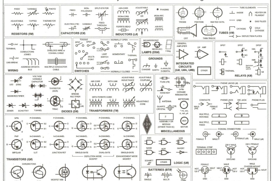 Reading Car Wiring Diagrams