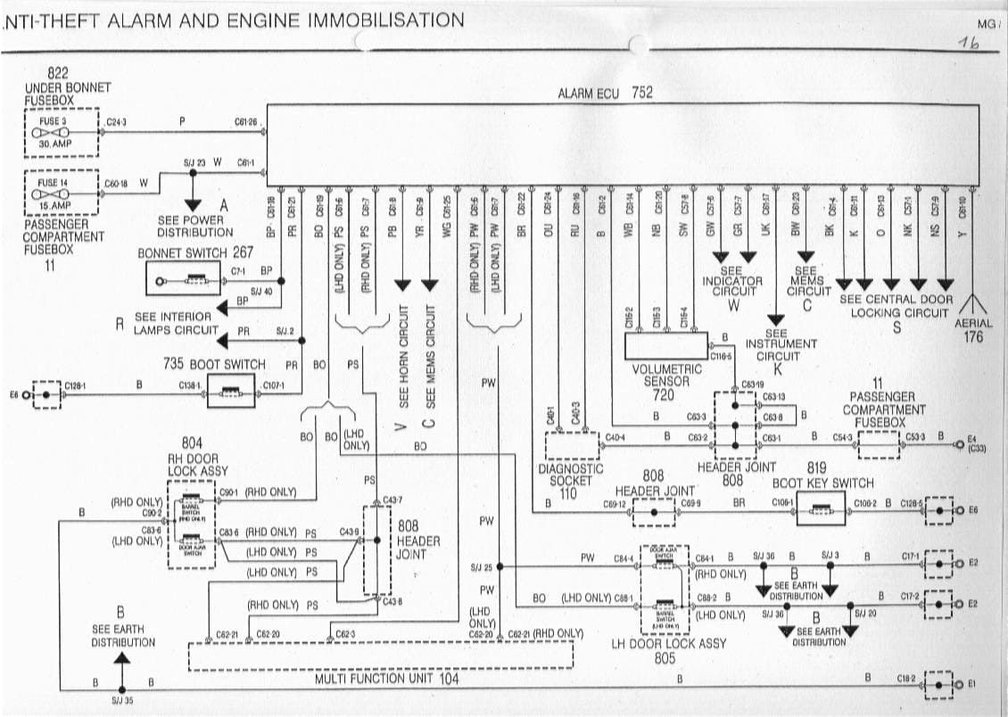  Renault Laguna 1 Wiring Diagrams Pdf Noir Souvenier