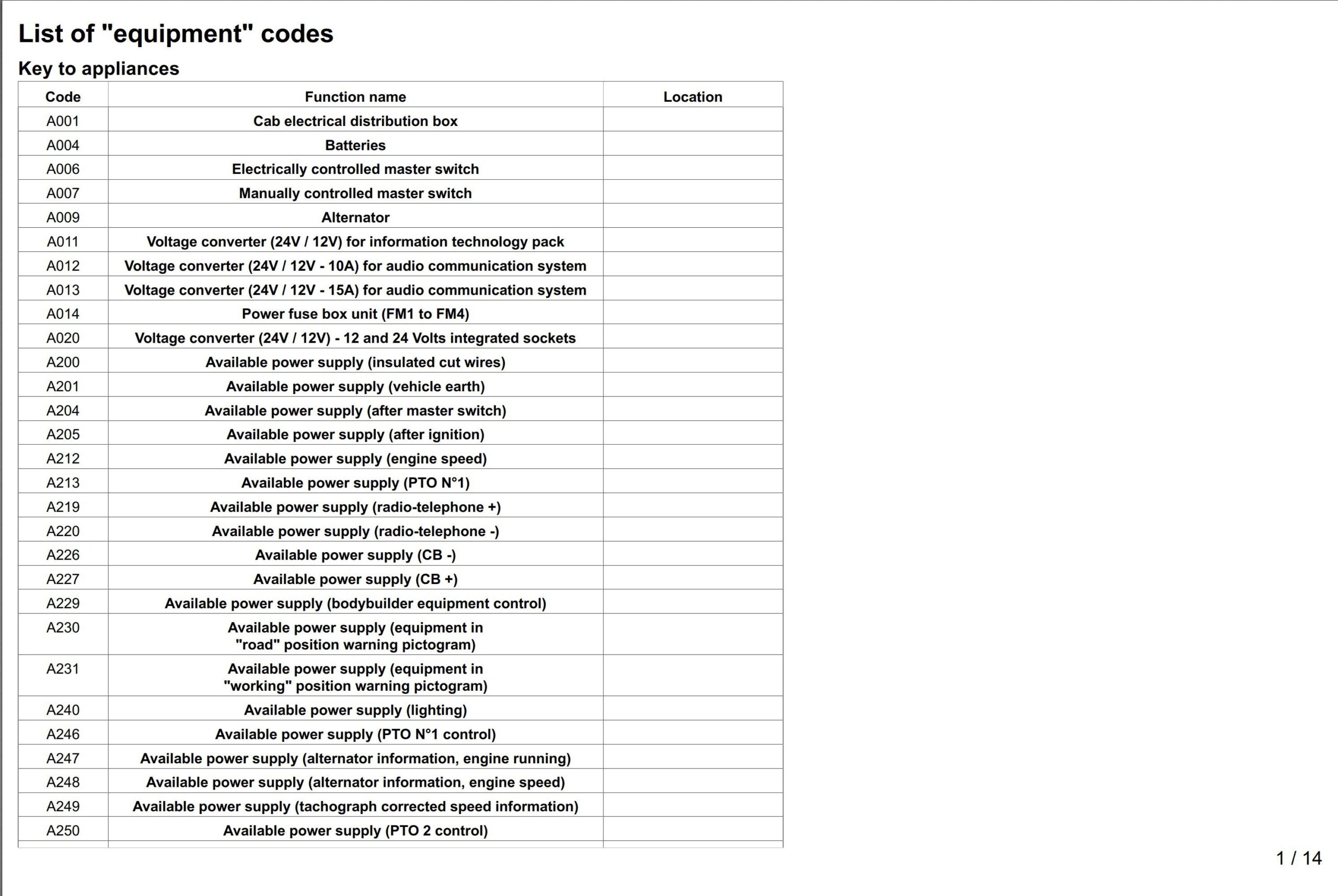 Renault Premium DXI450 Wiring Diagrams Comprehensive Resource For 