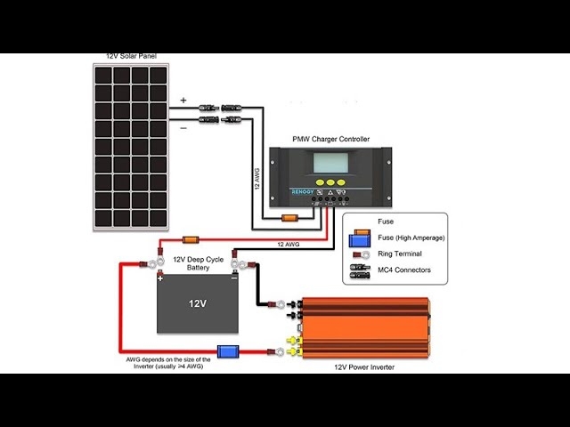Renogy Rv Solar Wiring Diagram Renogy 400 Watt Solar Panel Wiring