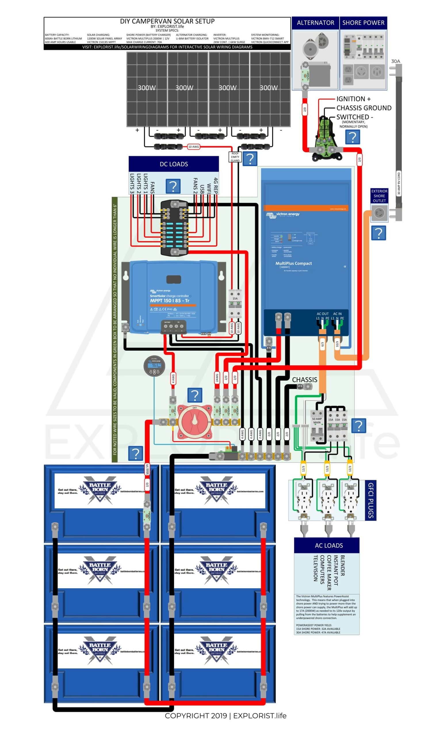 Renogy Solar Panel Wiring Diagrams