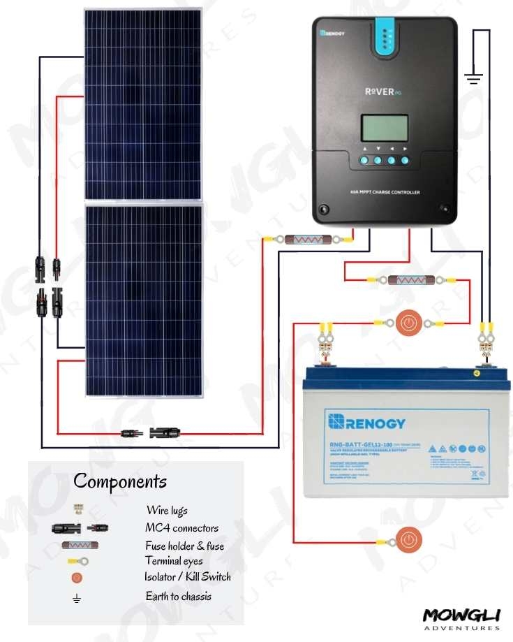 Renogy Solar Panel Wiring Diagrams In Series
