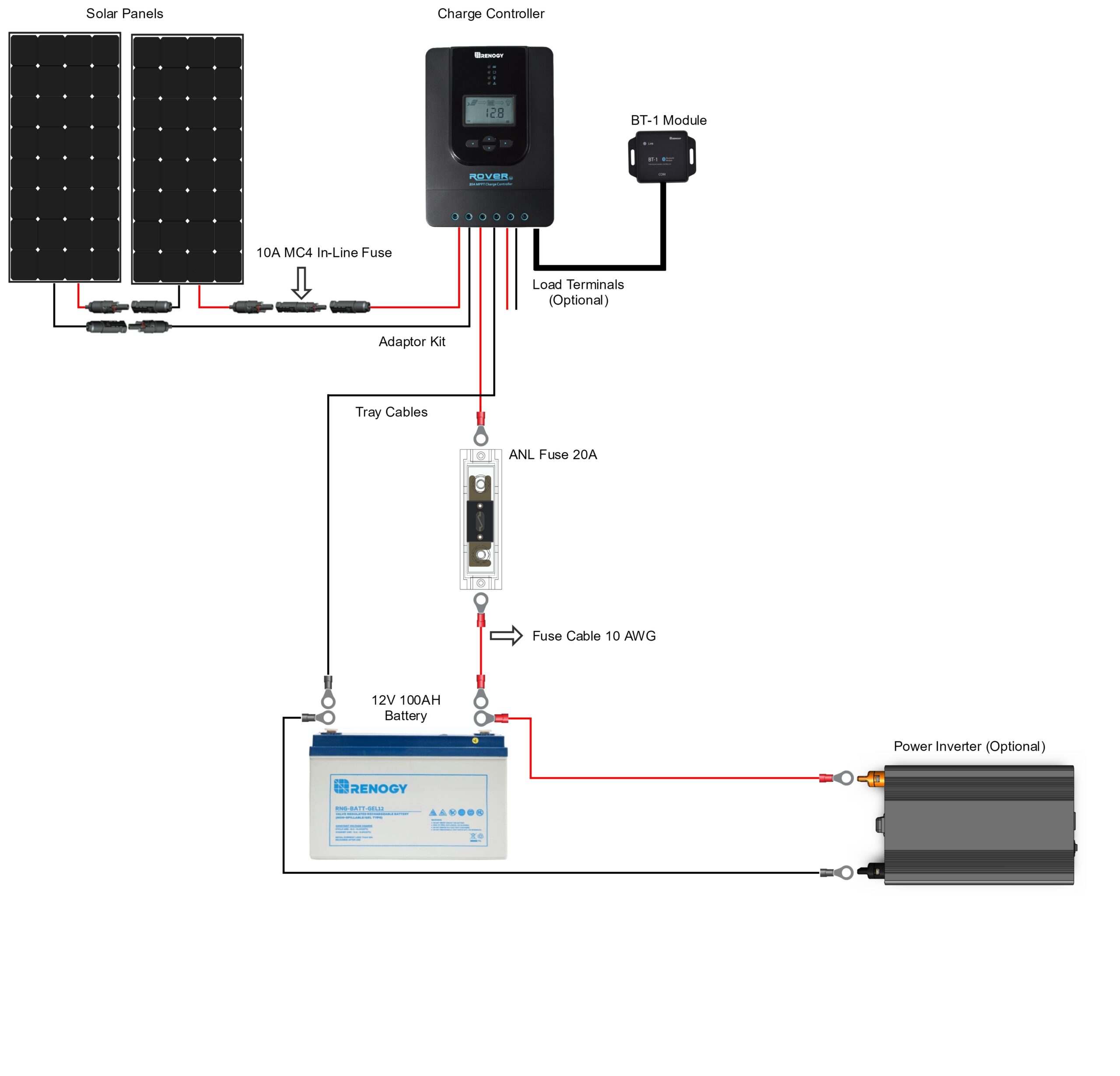 Renogy Solar Wiring Diagram Renogy Solar Wiring Diagram