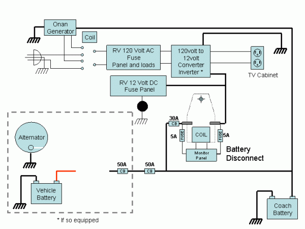 Roadtrek Wiring Diagram Roadtrek Wiring Diagram