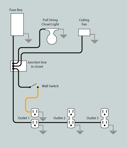 Room Wiring Diagram Esquilo io Room Wiring Diagram Esquilo io