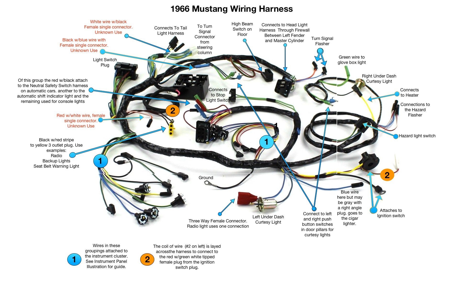 Rpc Wiring Harness Diagram Rpc Wiring Harness Diagram