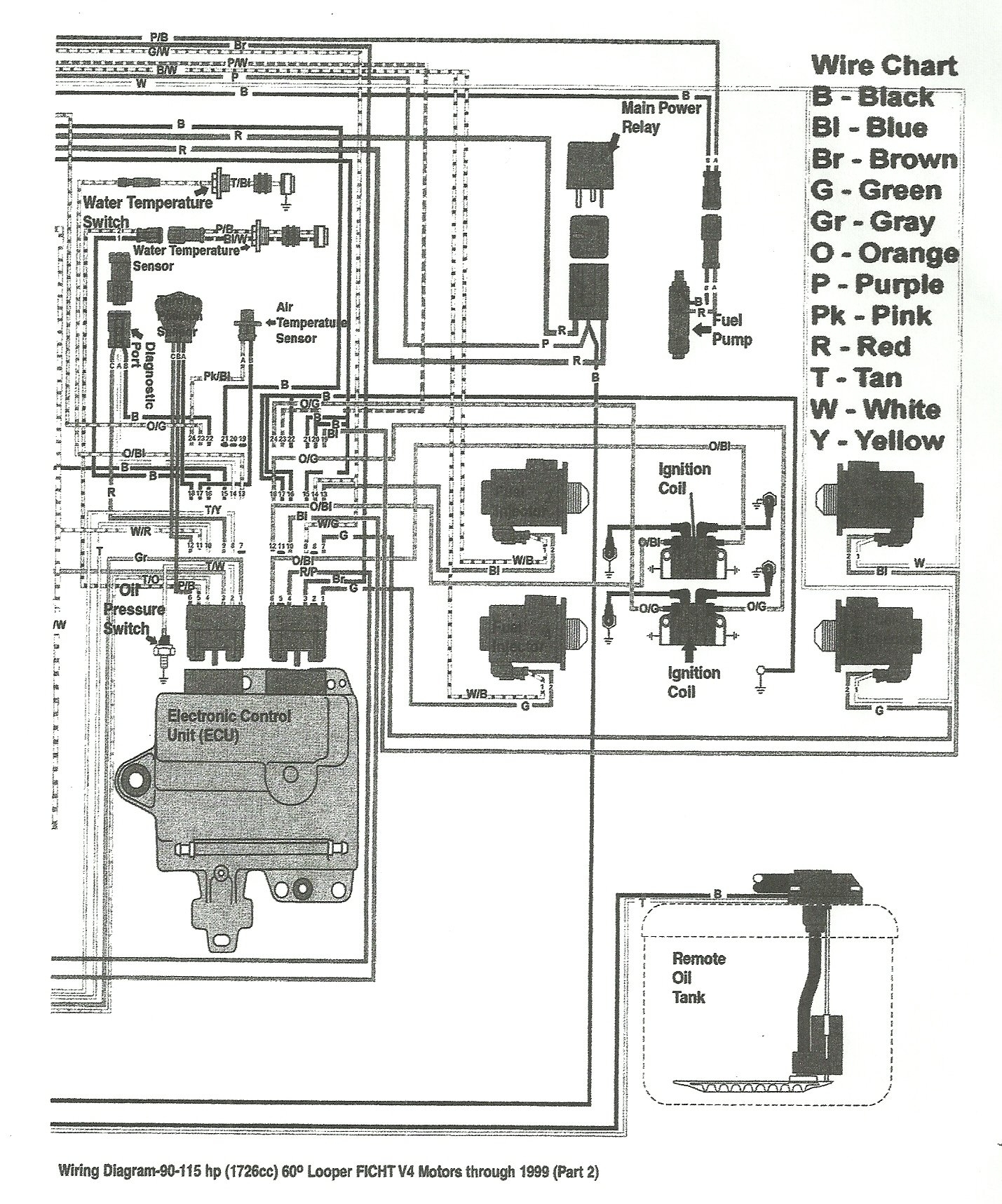 Runabout Boat Wiring Harness Diagram