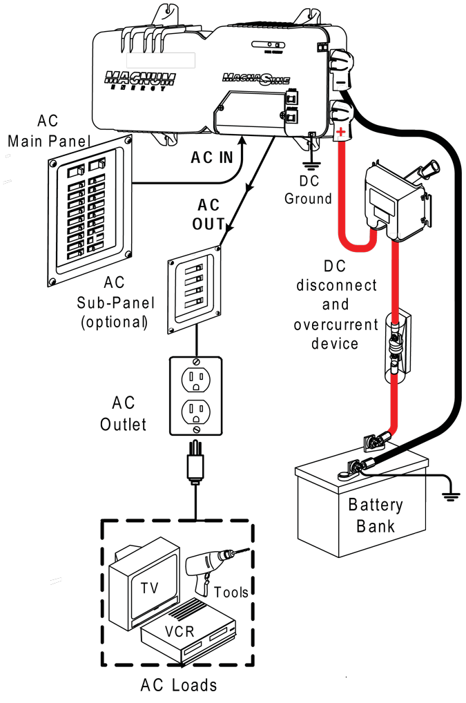 Rv Inverter Wiring Schematic Future Installation lectrique