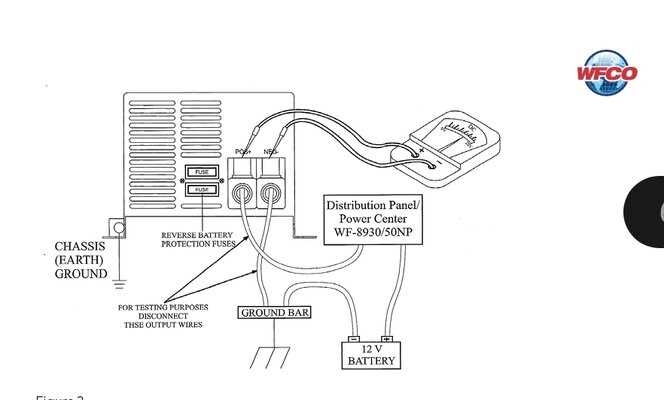 RV Power Inverter Wiring Diagram Guide