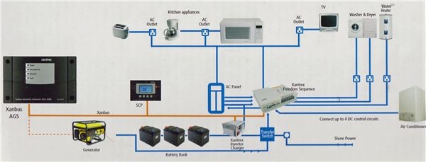 Rv Power Inverter Wiring Diagram