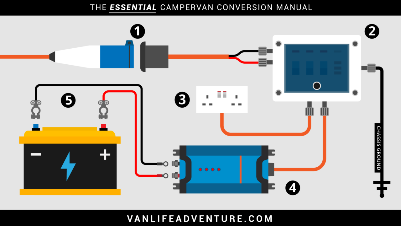 Rv Solar And Shore Power Wiring Diagram Ecoens