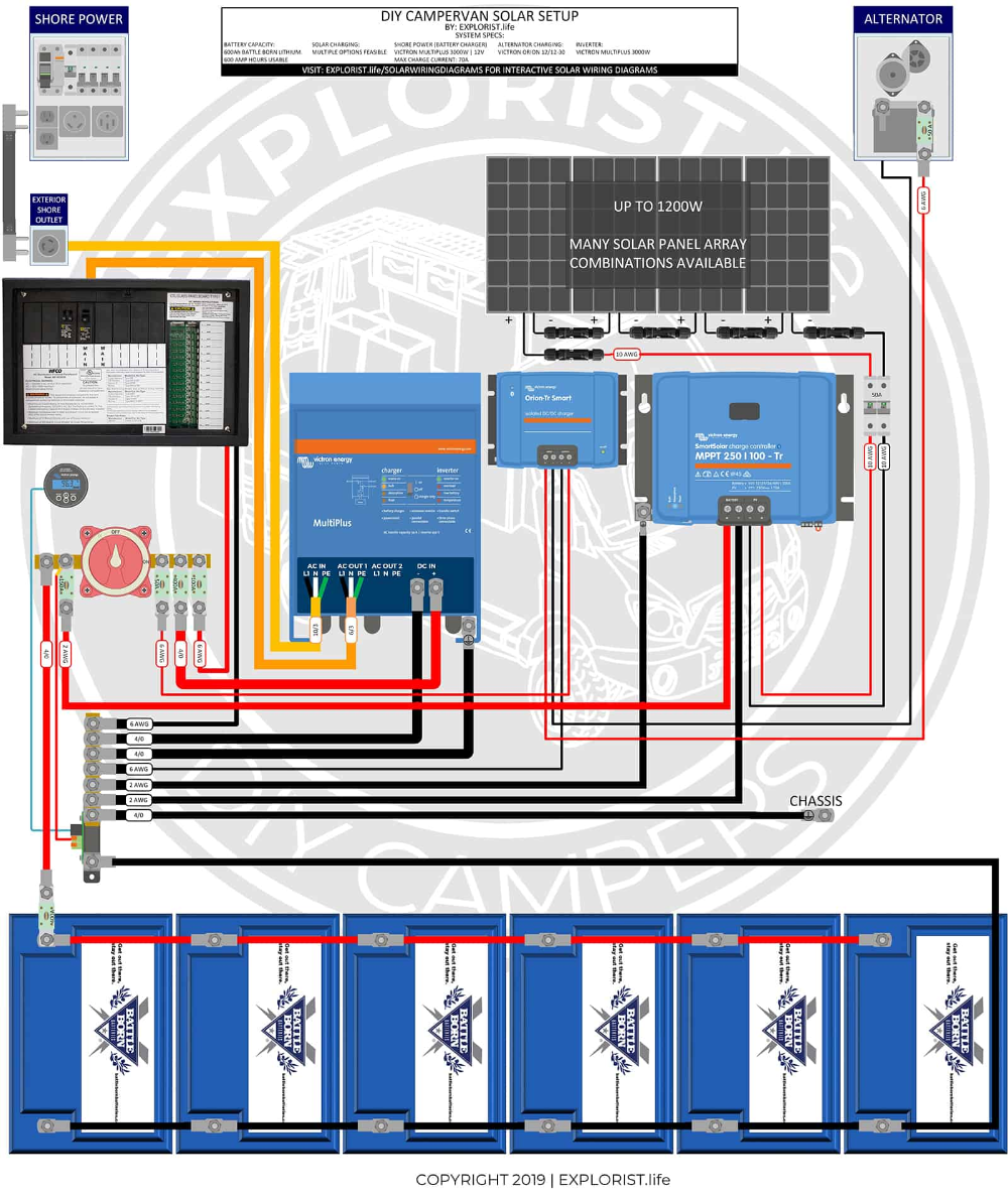 Rv Solar And Shore Power Wiring Diagram Ecoens