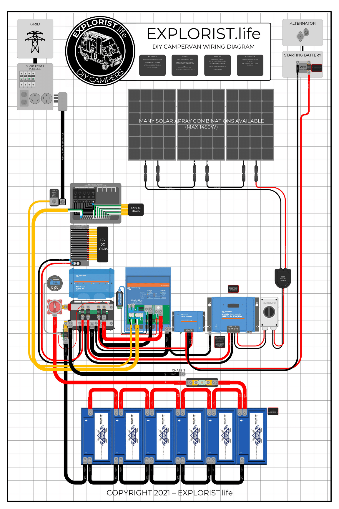 Rv Solar Inverter Wiring Diagram Solar Panel To Battery Wiri