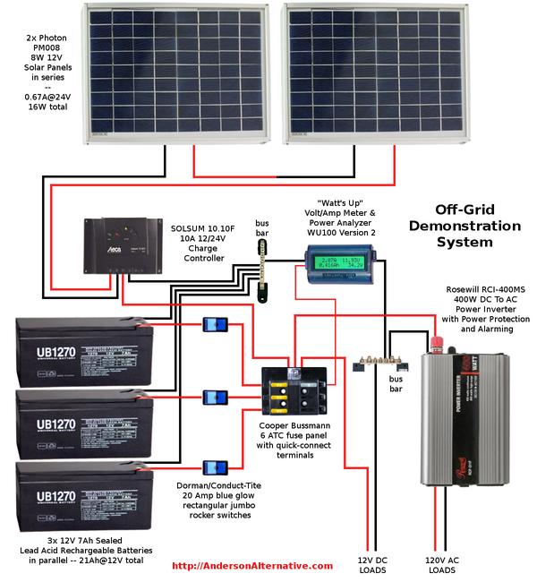 Rv Solar Inverter Wiring Diagram