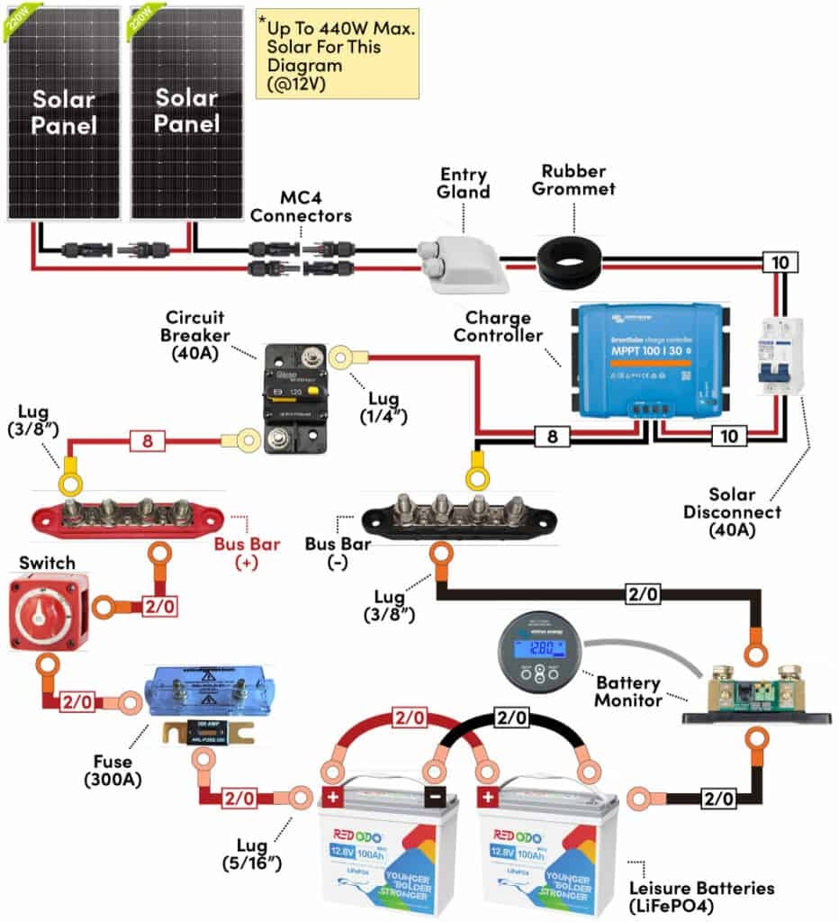 Rv Solar Panel Wiring Diagram Rv Solar Panel Wiring Diagram