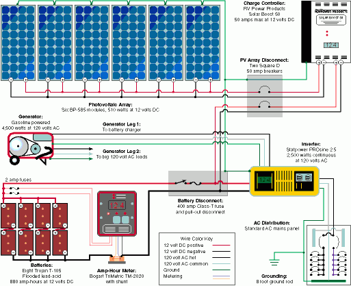 RV Solar System Wiring Diagram Elec Eng World RV Solar System Wiring Diagram Elec Eng World