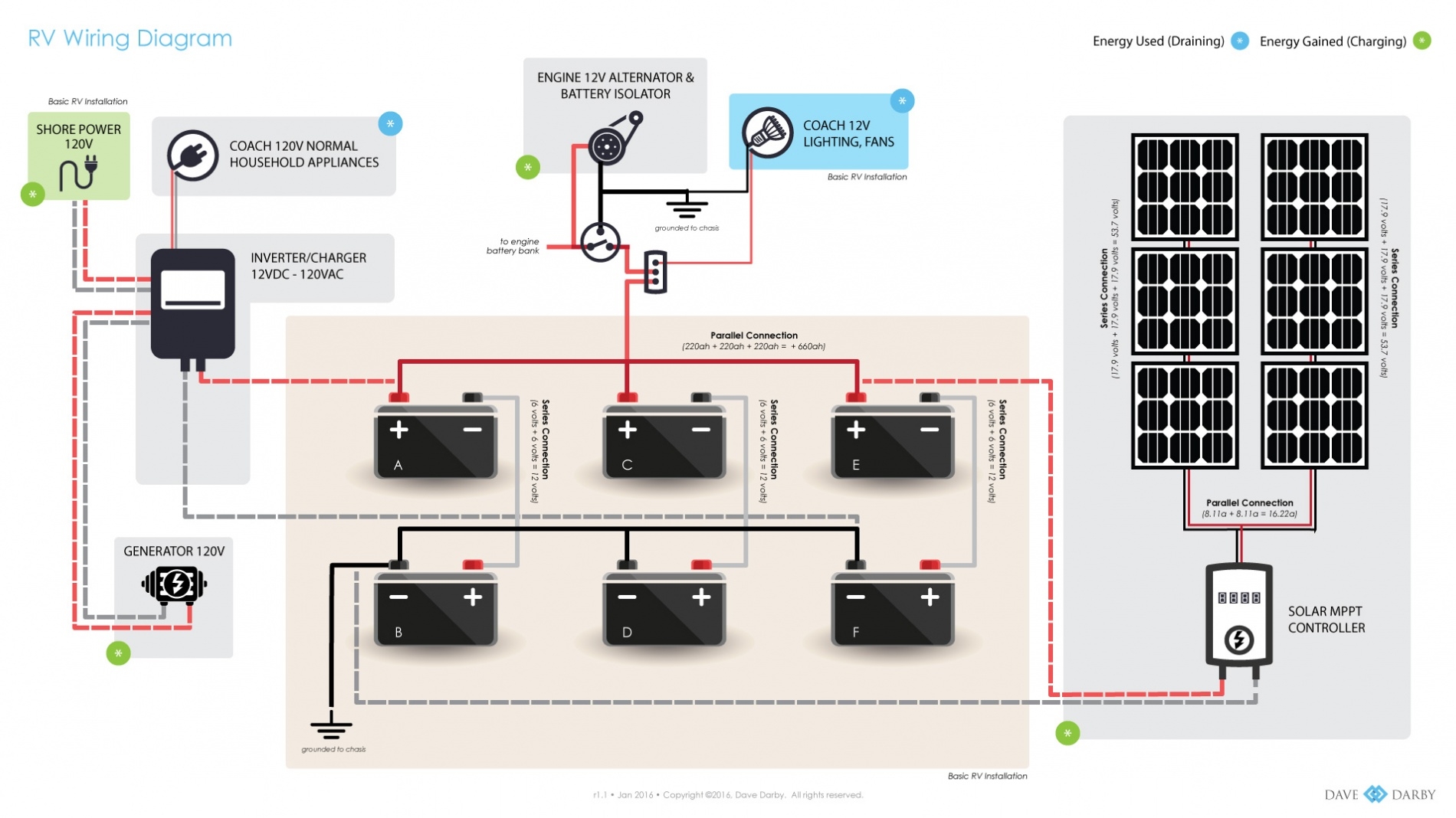 Rv Wiring Diagram With Solar Collection Rv Wiring Diagram With Solar Collection