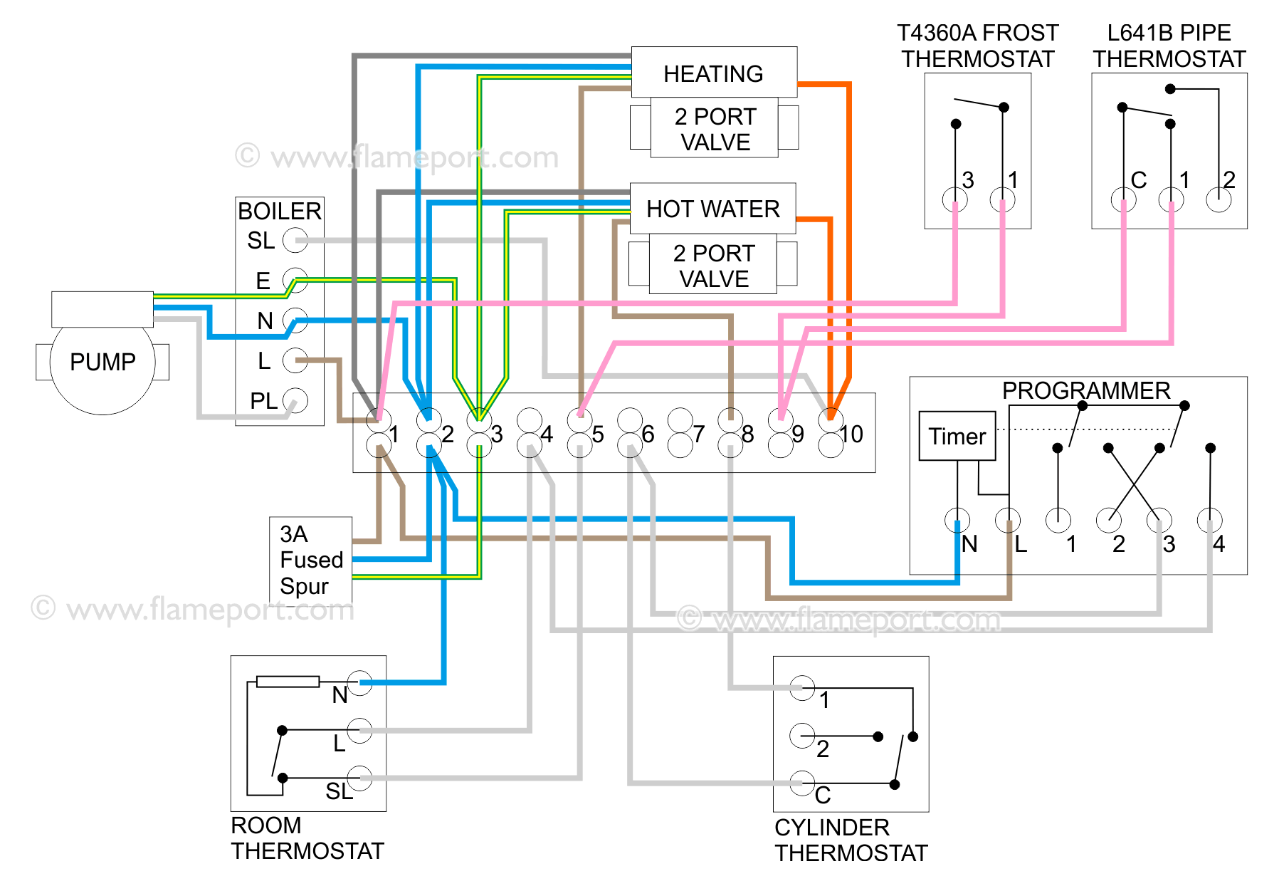 S Plan Wiring Diagram With Frost Stat Wiring Diagram And Schematic