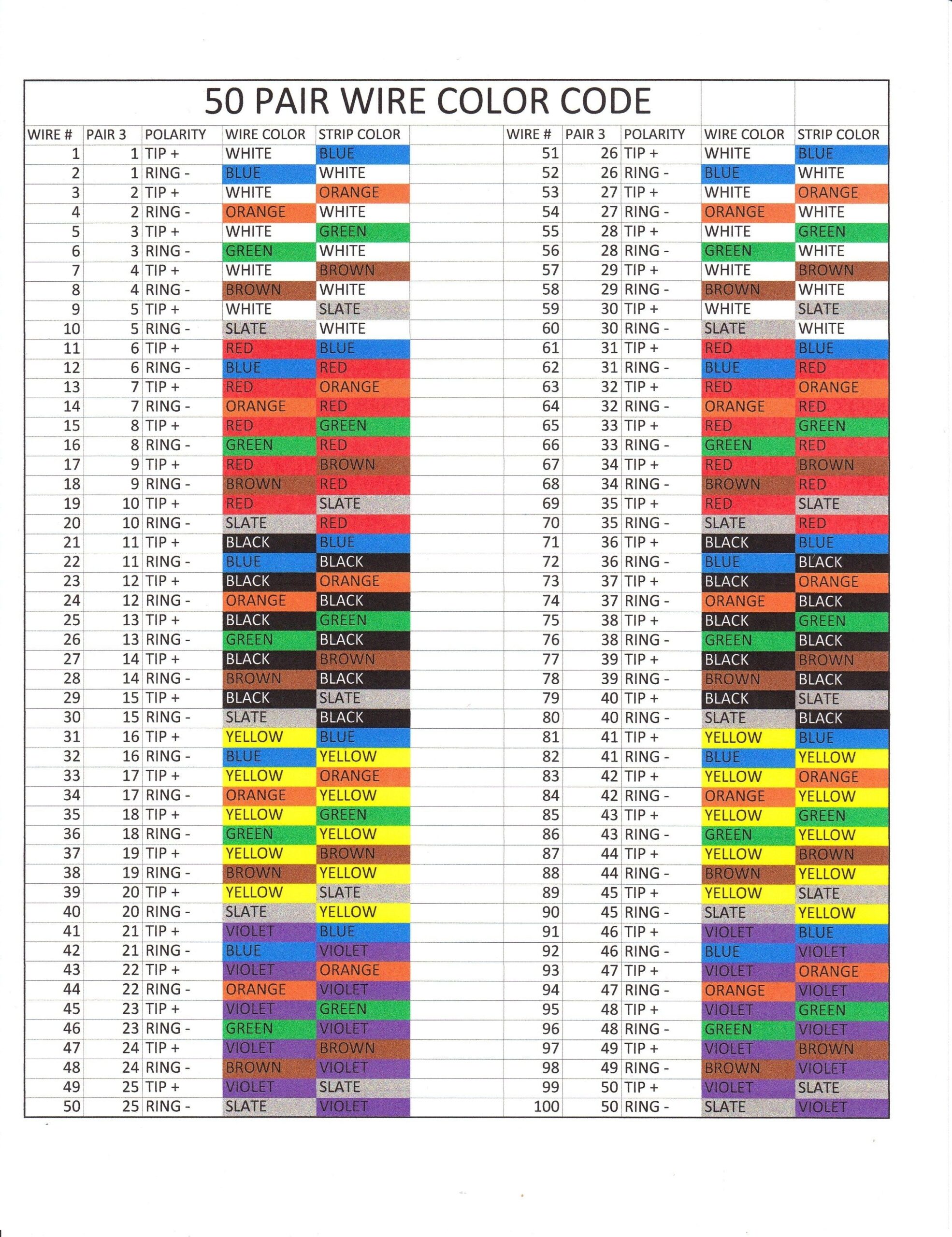 Schematic Wiring Colors