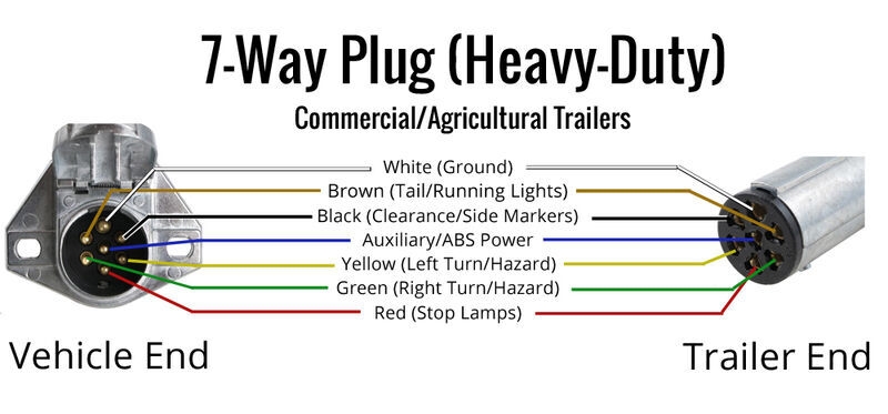 Semi Truck Trailer Plug Wiring Diagram
