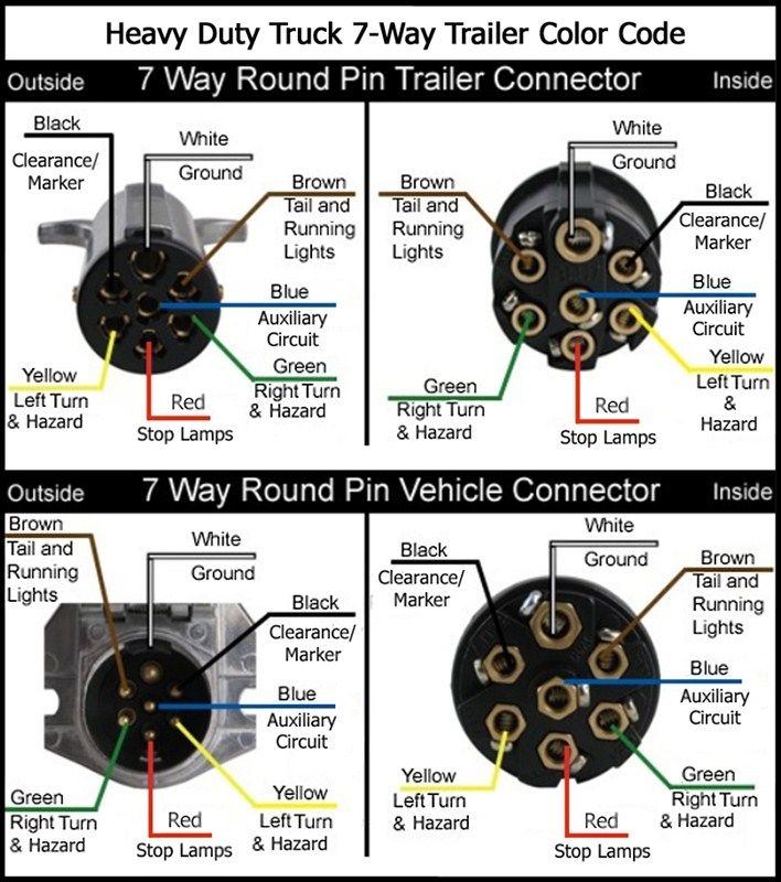 Semi Truck Wiring Diagram Buy Headbag Bestshop