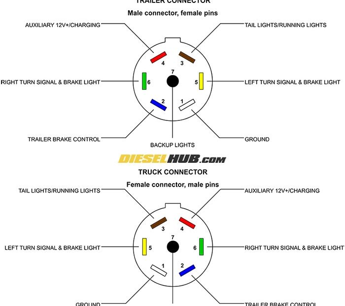 Seven Pin Trailer Plug Wiring Diagram
