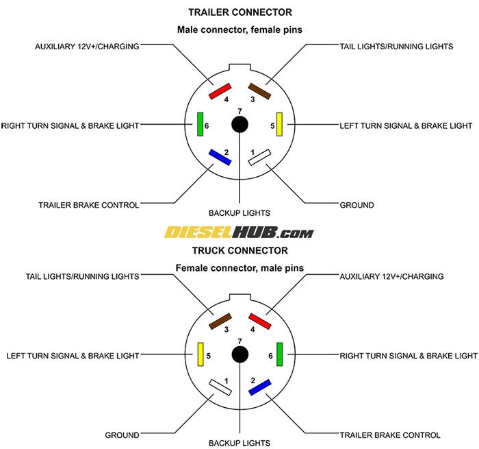Seven Pin Trailer Plug Wiring Diagram
