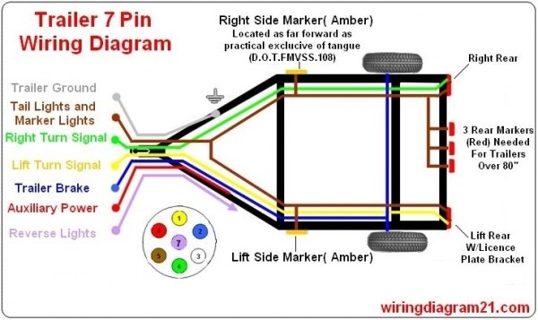 Seven Pin Wiring Diagram Trailers