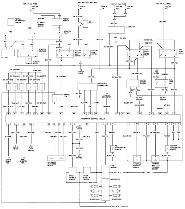 Sierra Gmc Gmc Truck Wiring Diagrams