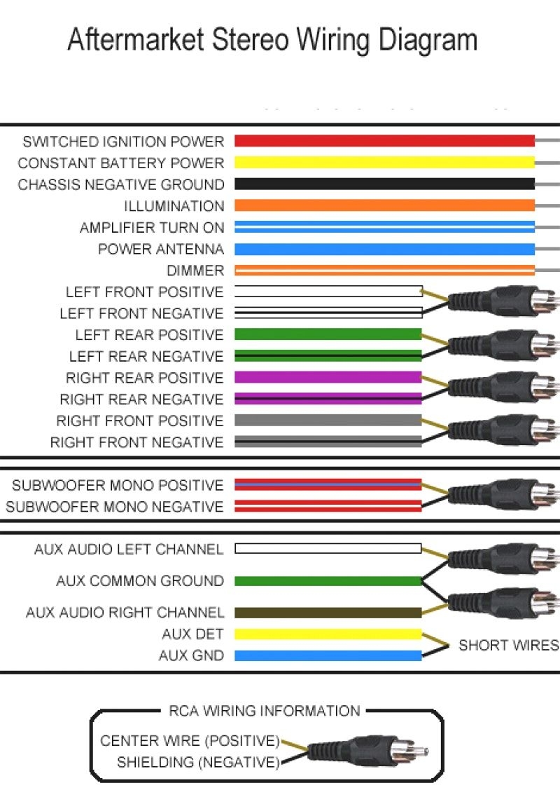 Simple Car Stereo Wiring Diagram Diagram Of Car Stereo Wirin