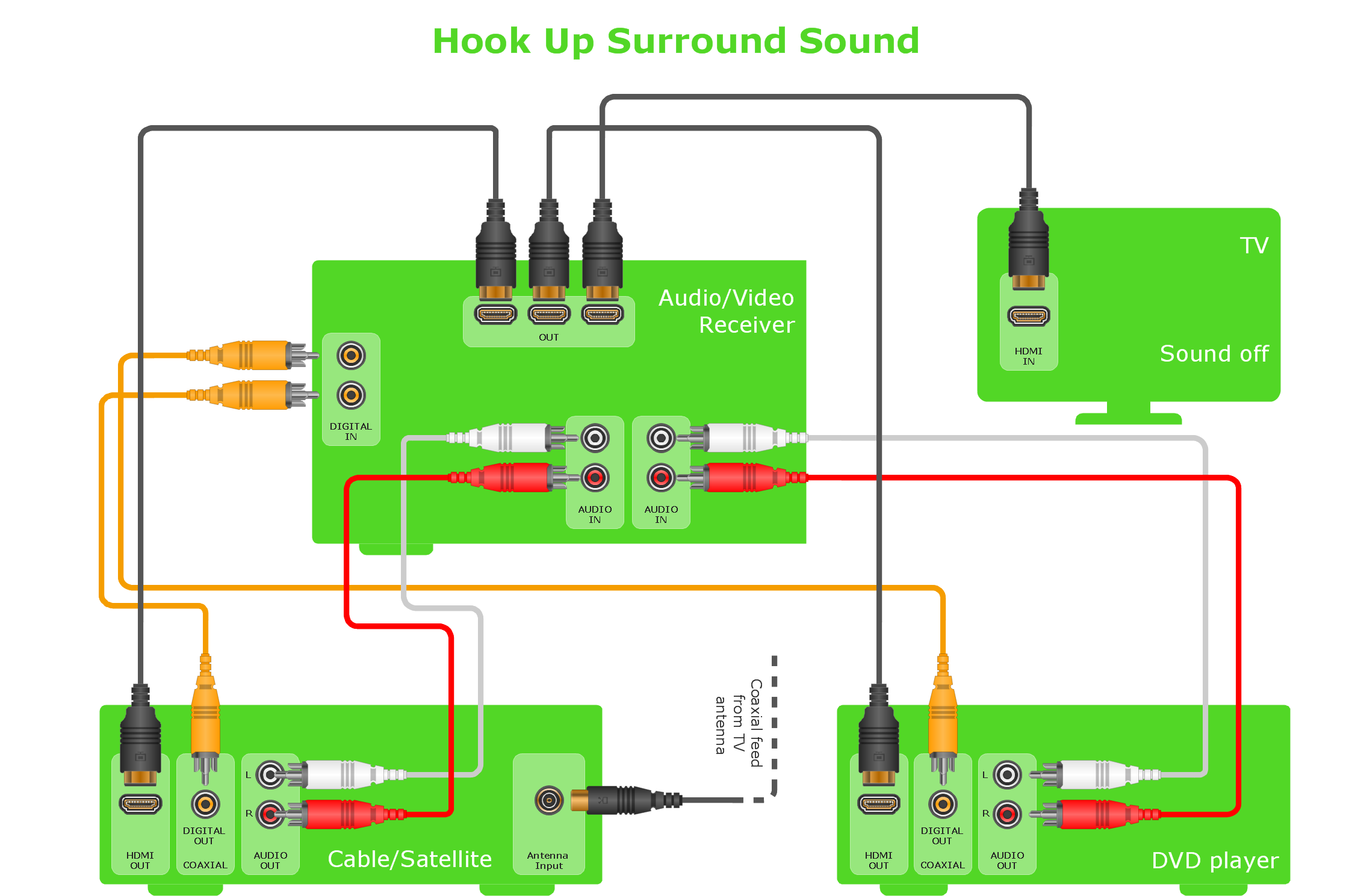 Simple Home Stereo Wiring Diagram Wiring Diagram