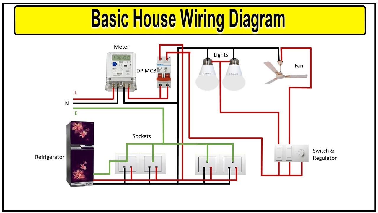 Simple House Wiring Diagram Exles Infoupdate