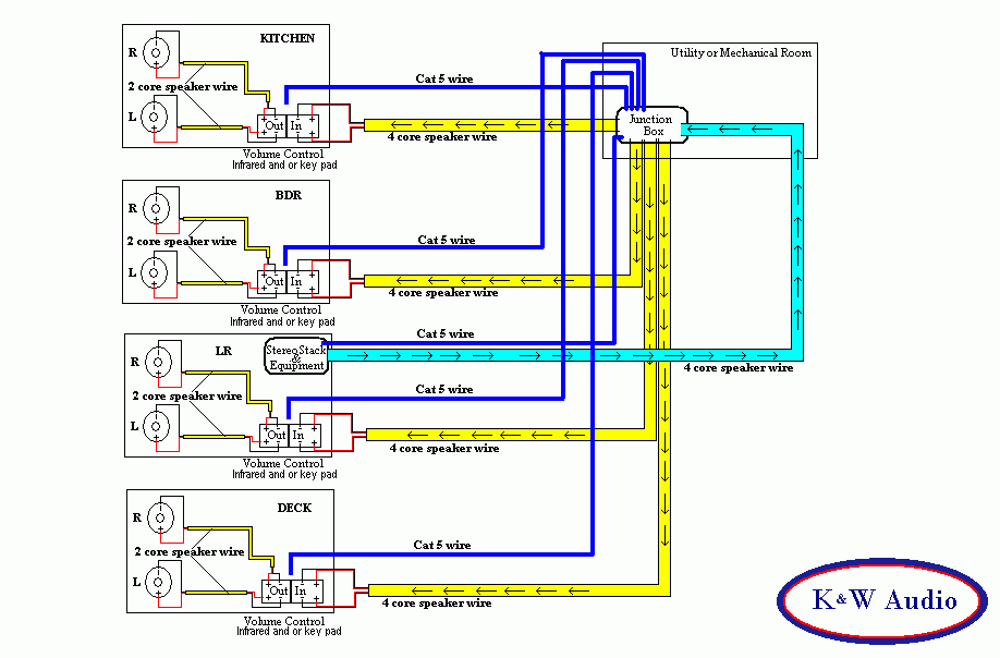 Simple Wiring Diagram For A Room Vrogue co