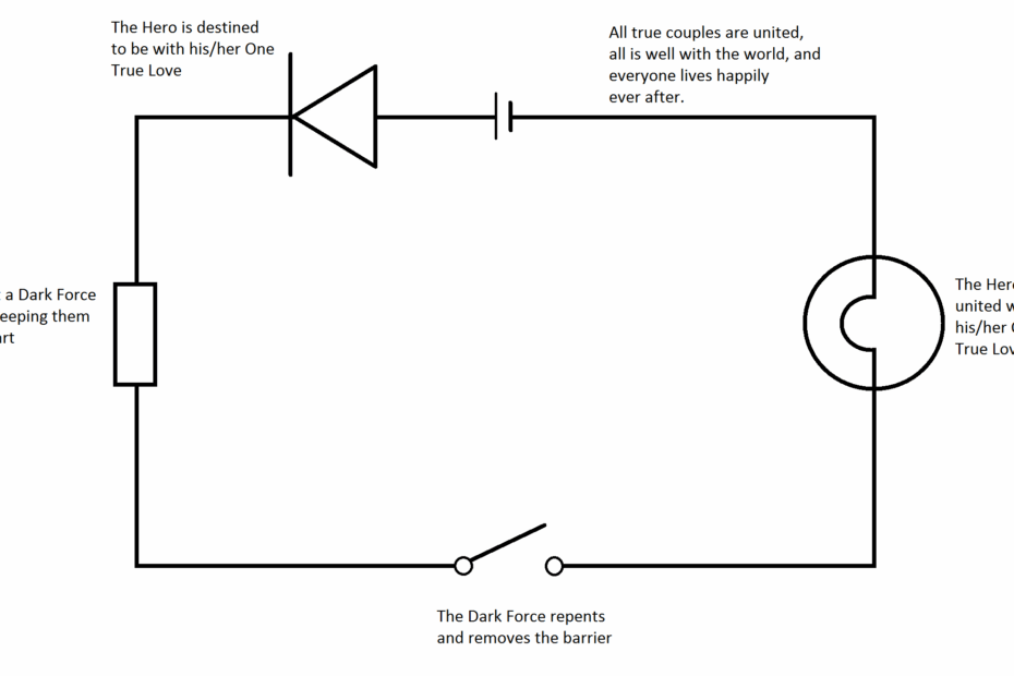 Simple Wiring Diagrams