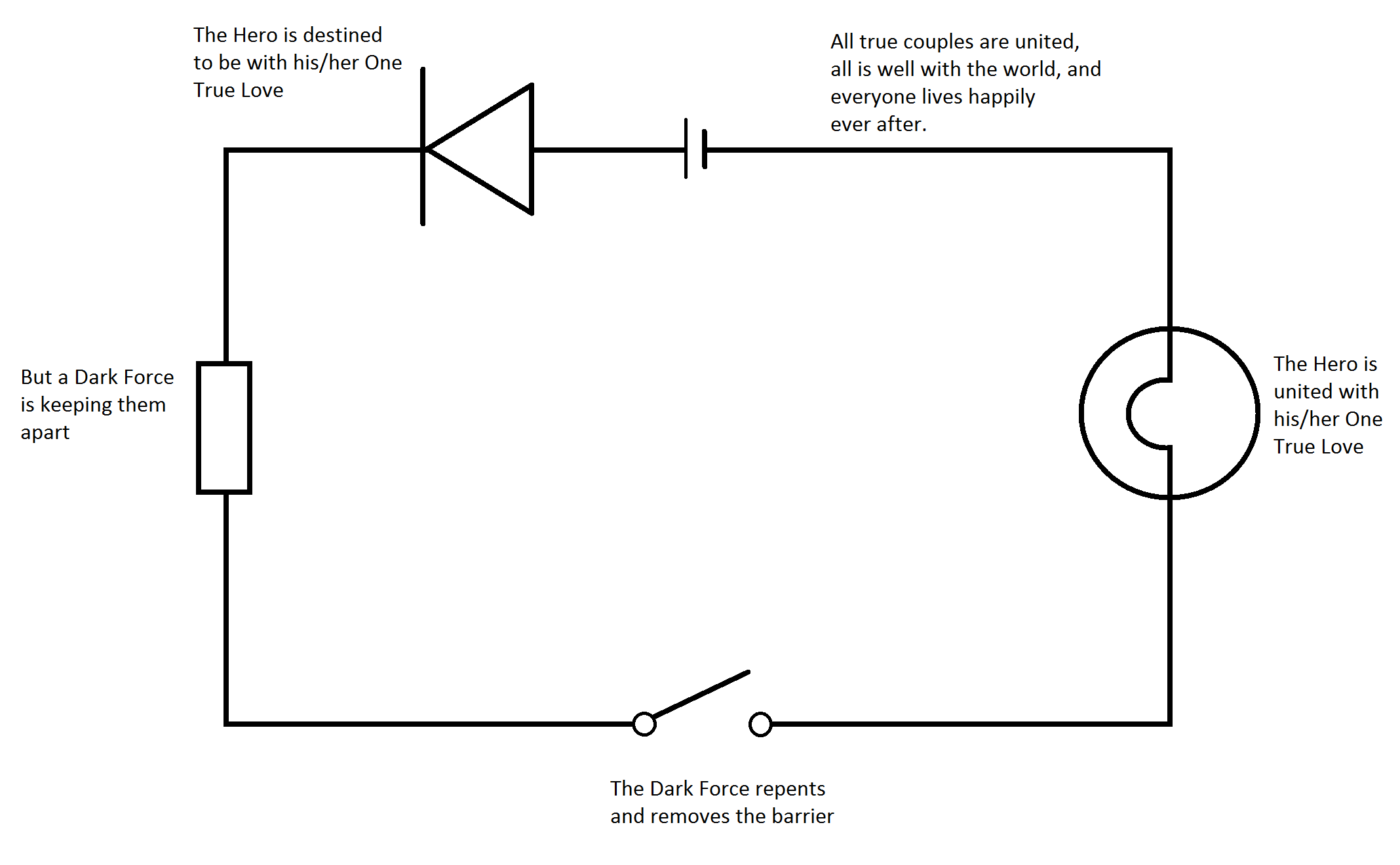 Simple Wiring Diagrams Simple Wiring Diagrams