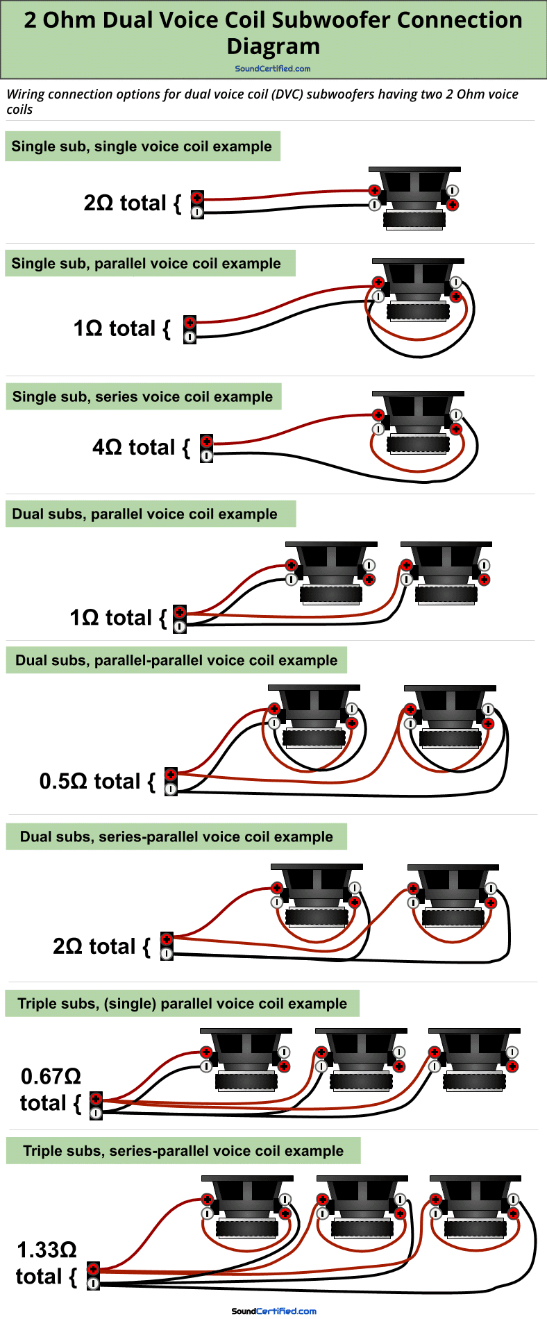 Single Dual 2 Ohm Sub Wiring Single Dual 2 Ohm Sub Wiring