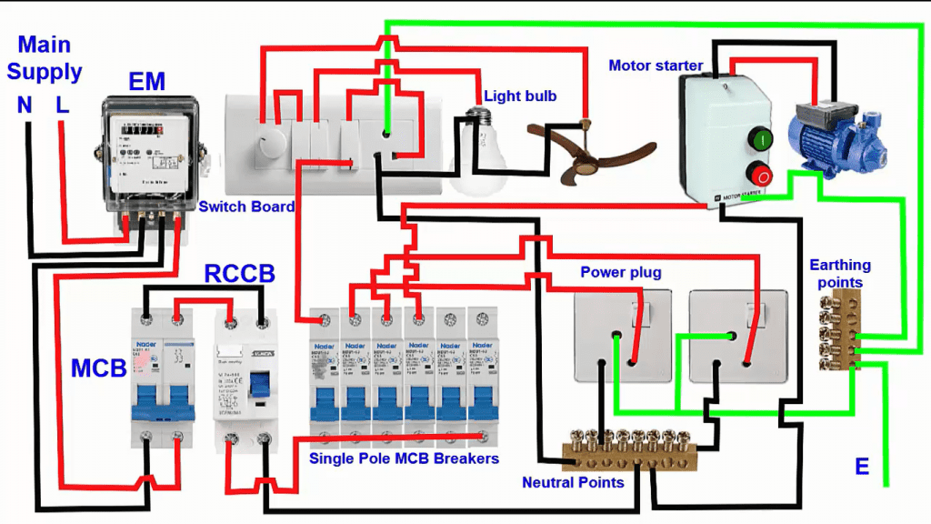Single Phase House Wiring Diagram DB Board Wiring Electrical And 