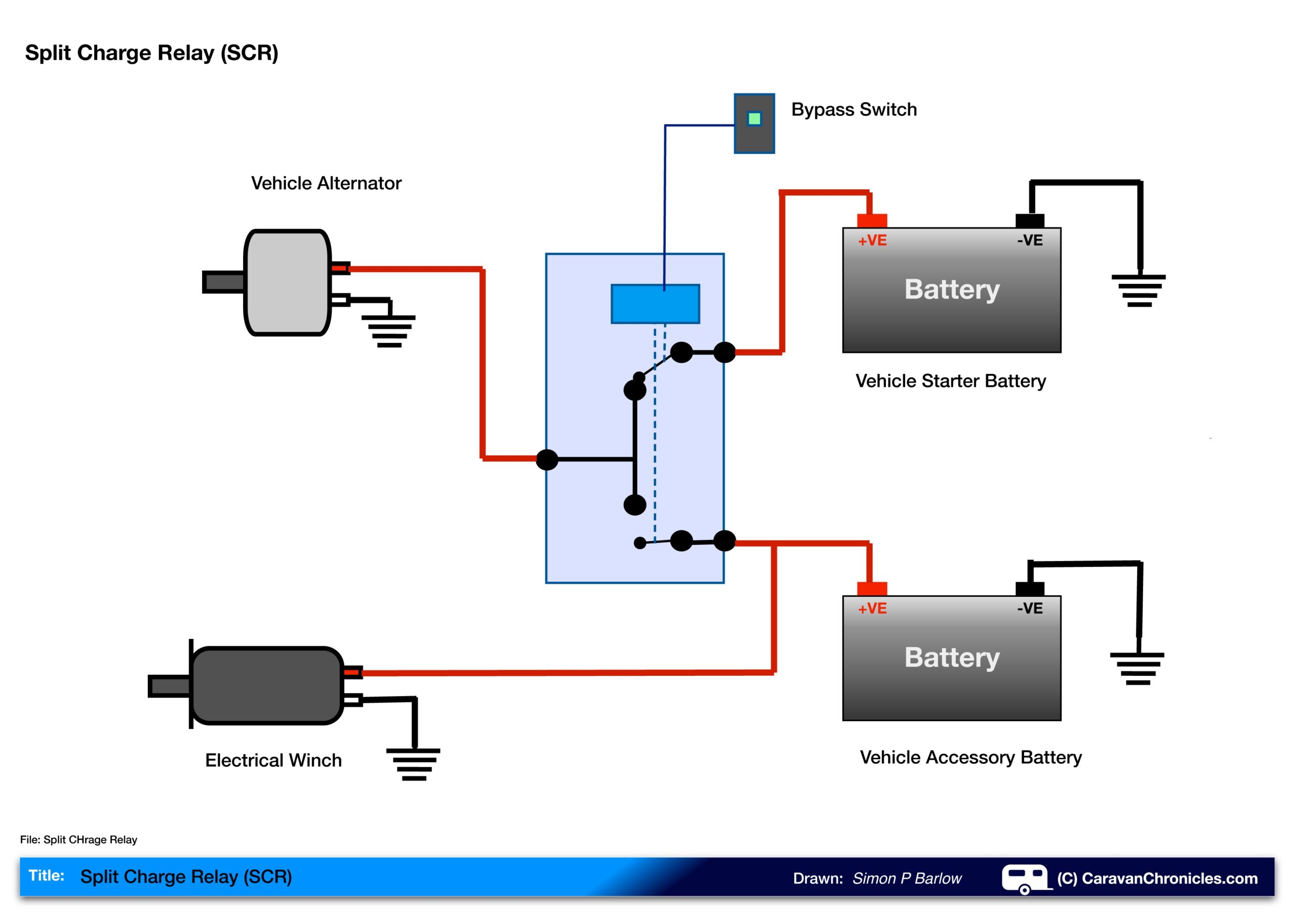 Skar Sdr 12 Wiring Diagram Esquilo io