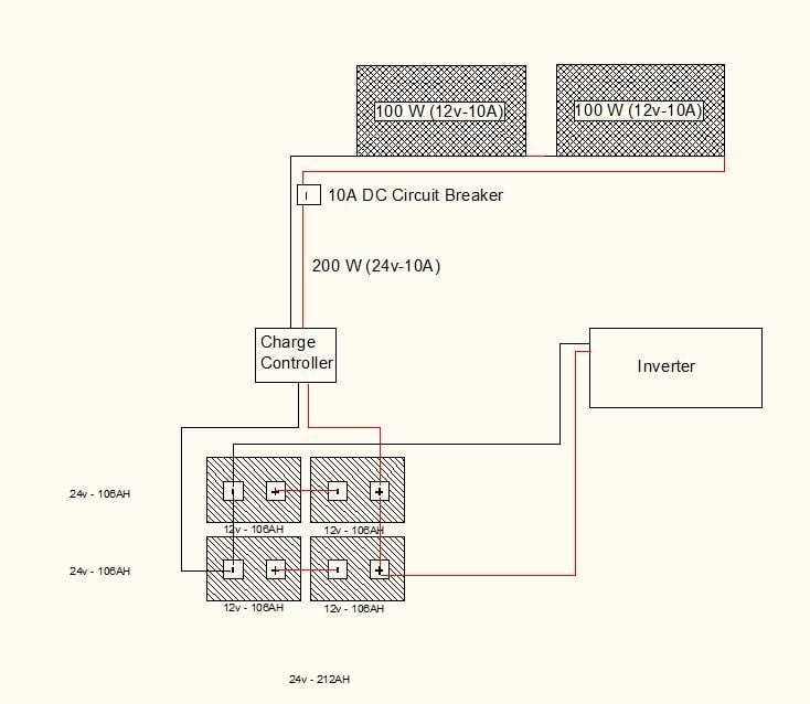 Solar Array Wiring Diagram Solar Diagram Wiring Photovoltaic Panels 
