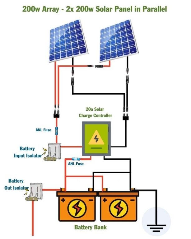 Solar Installation Wiring Diagram Diva Bay
