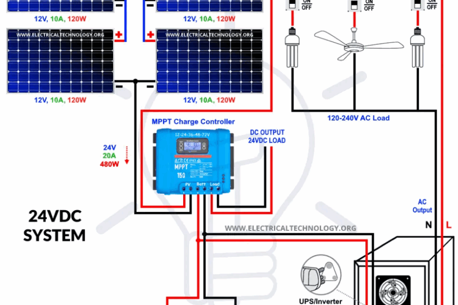 Solar Installation Wiring Diagram Diva Bay