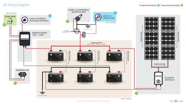 Solar Installation Wiring Diagram